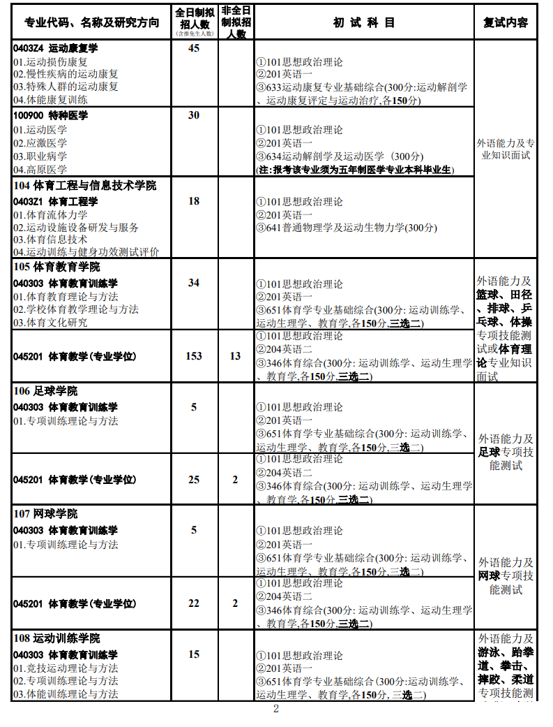 2023武汉体育学院研究生计划招生人数各专业招多少人