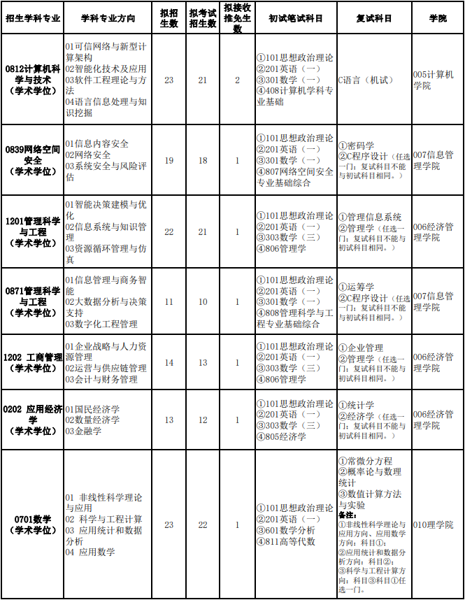 2023北京信息科技大学研究生计划招生人数各专业招多少人