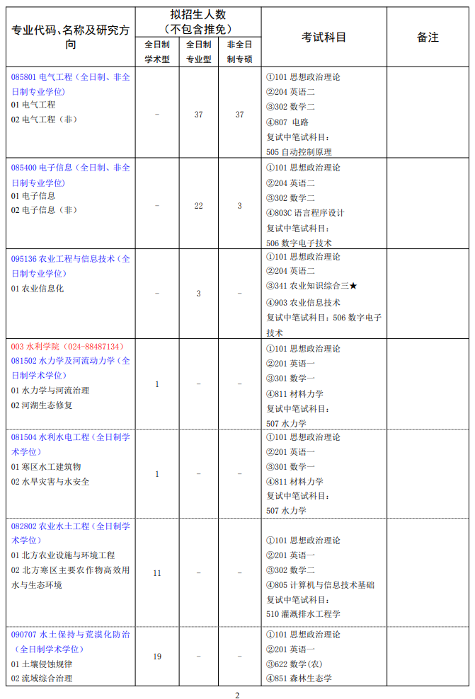 2023沈阳农业大学研究生计划招生人数各专业招多少人