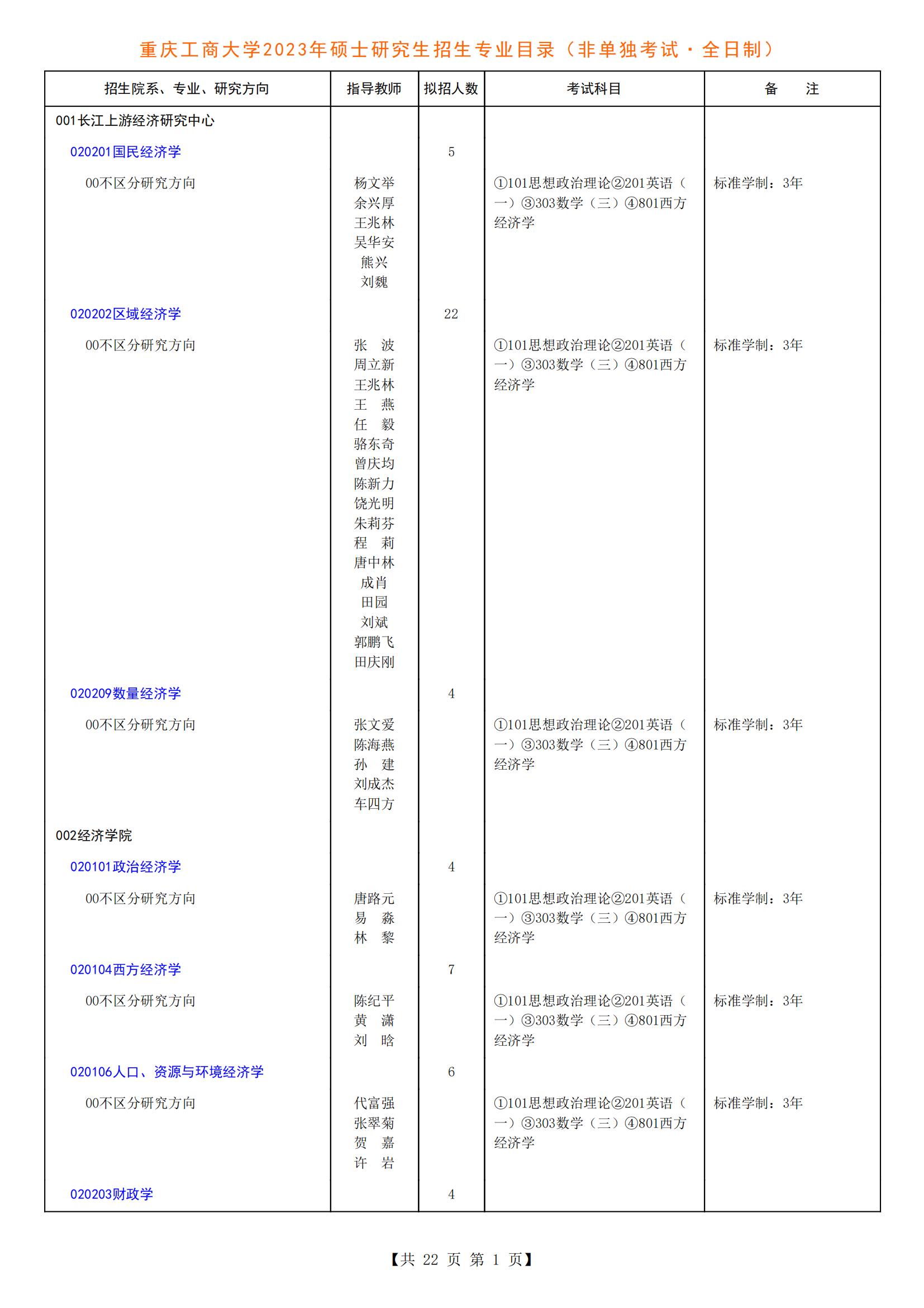 2023重庆工商大学研究生计划招生人数各专业招多少人