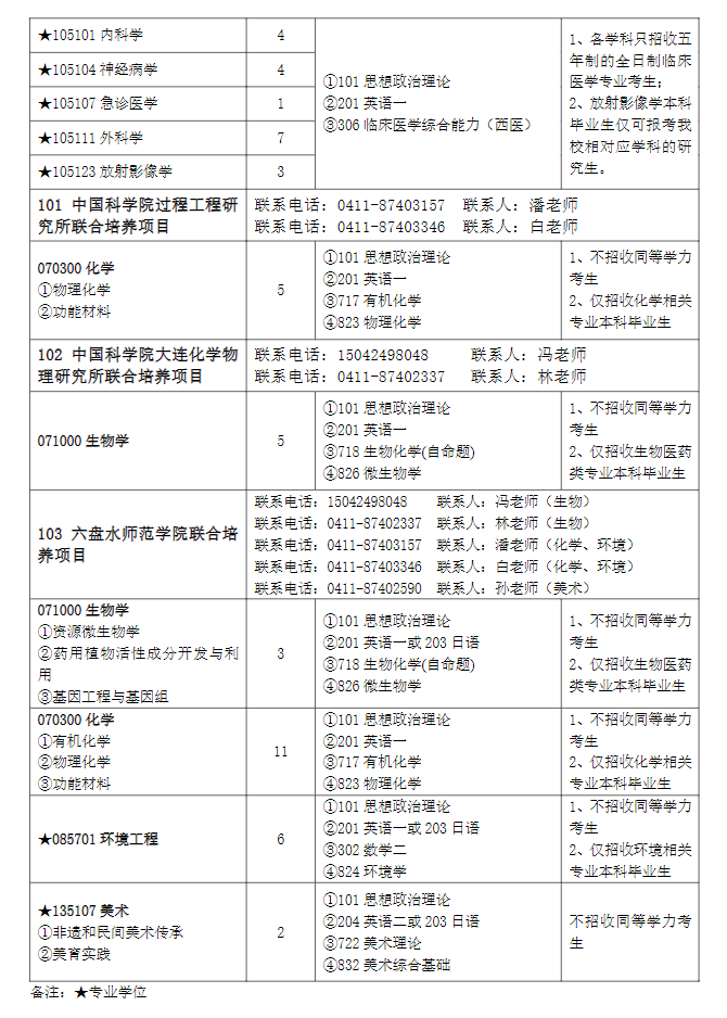 2023大连大学研究生计划招生人数各专业招多少人