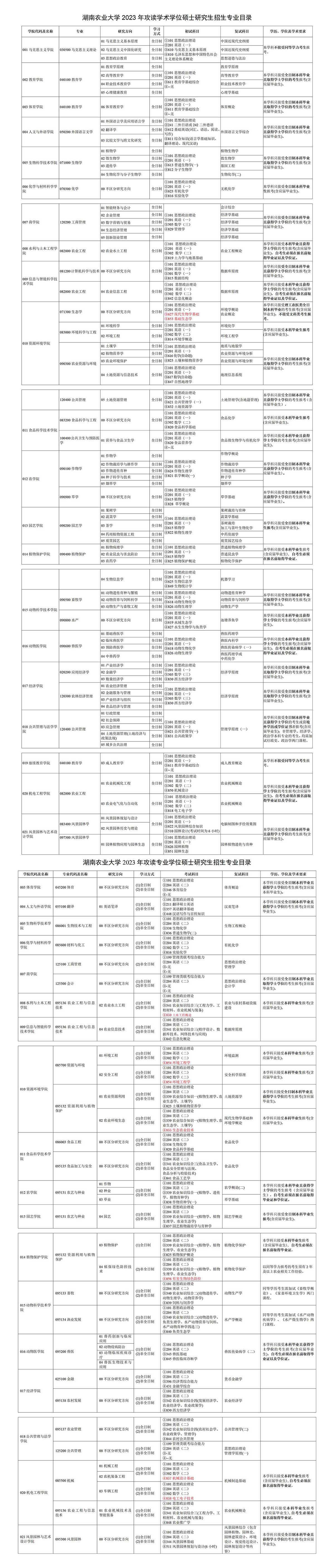 2023湖南农业大学研究生计划招生人数各专业招多少人