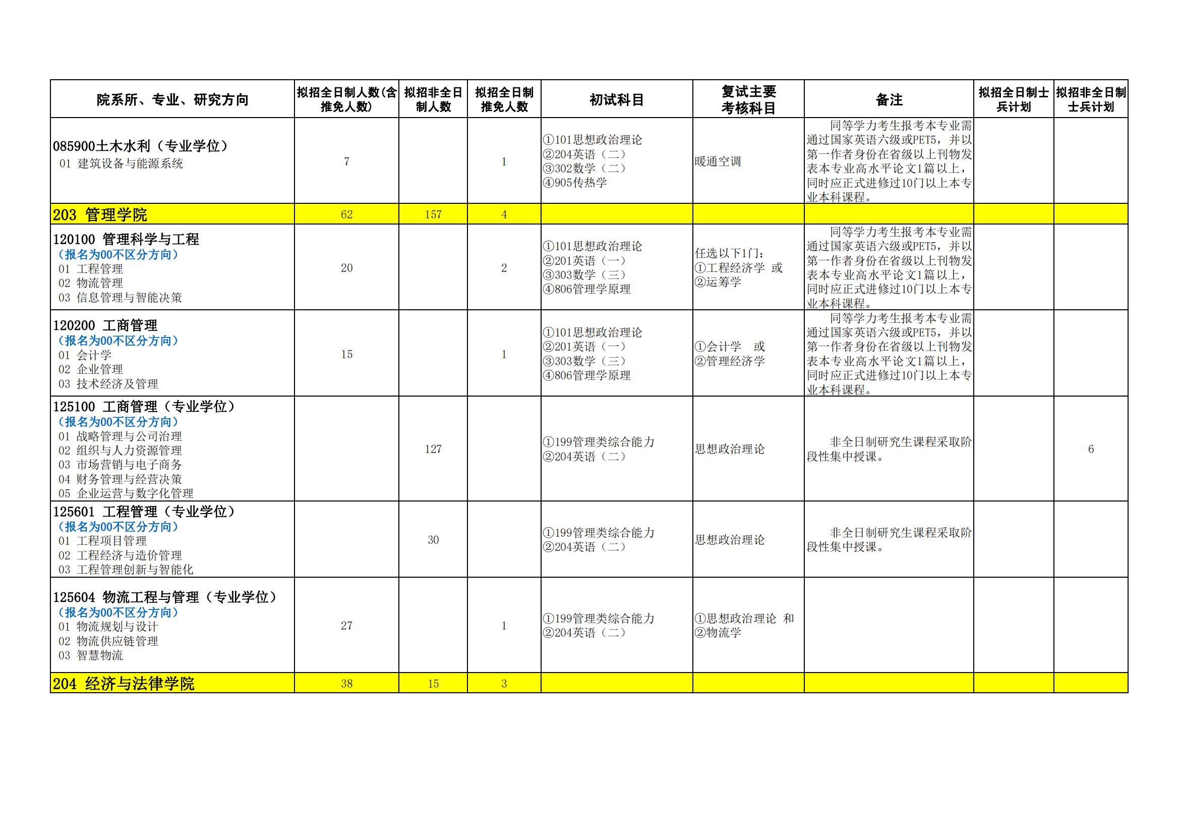 2023石家庄铁道大学研究生计划招生人数各专业招多少人