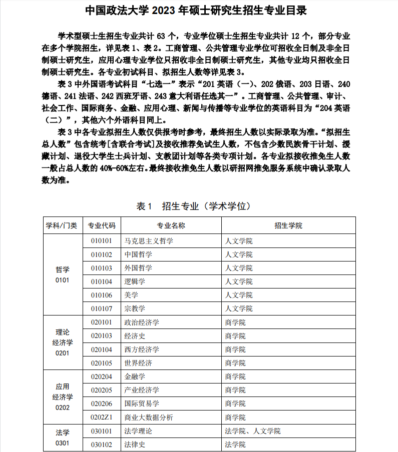 2023中国政法大学研究生计划招生人数各专业招多少人