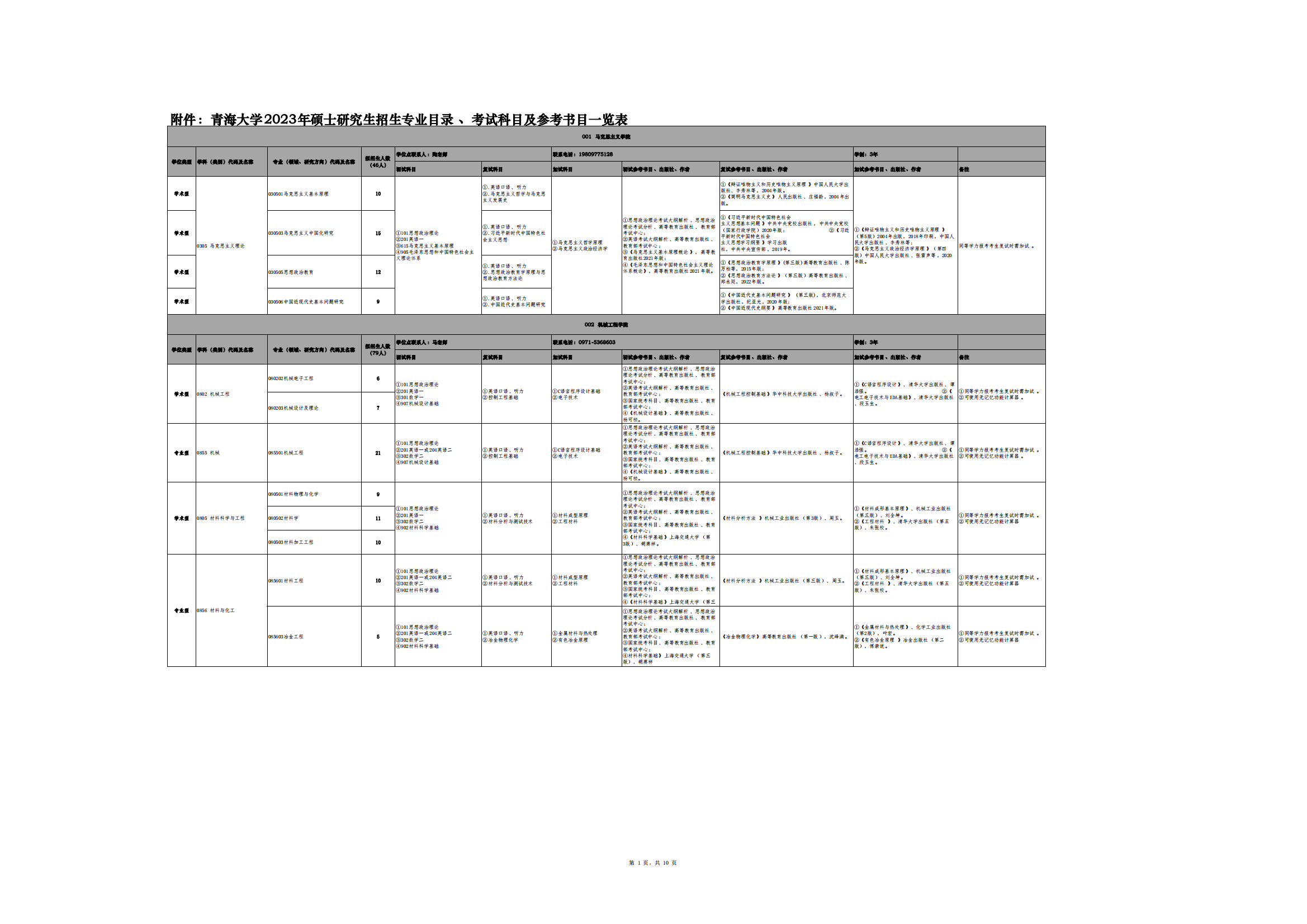 2023青海大学研究生计划招生人数各专业招多少人