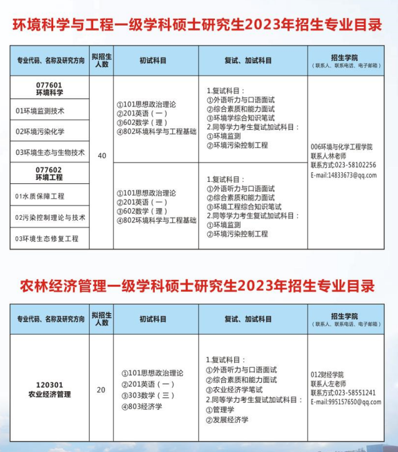 2023重庆三峡学院研究生计划招生人数各专业招多少人