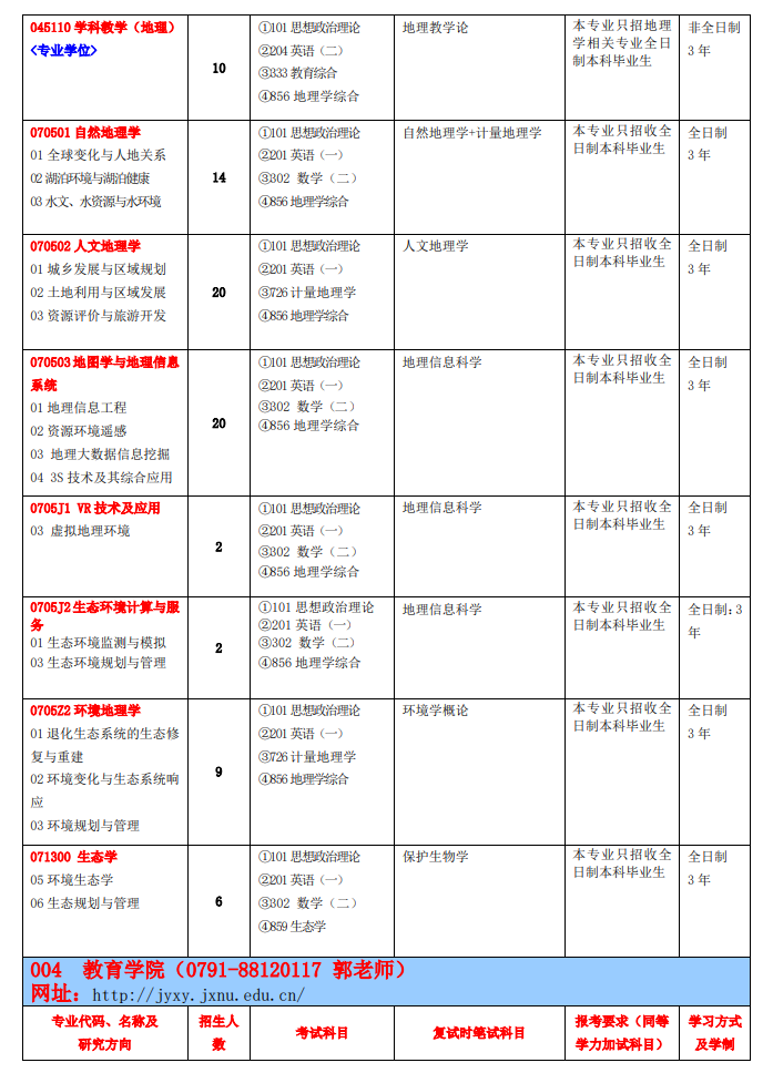 2023江西师范大学研究生计划招生人数各专业招多少人