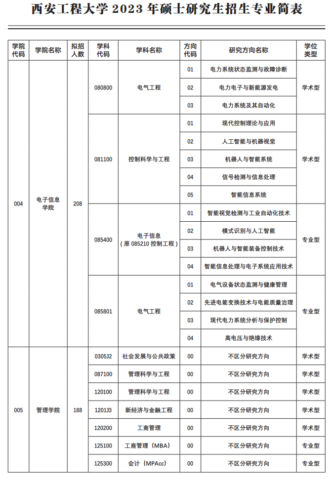 2023西安工程大学研究生计划招生人数各专业招多少人