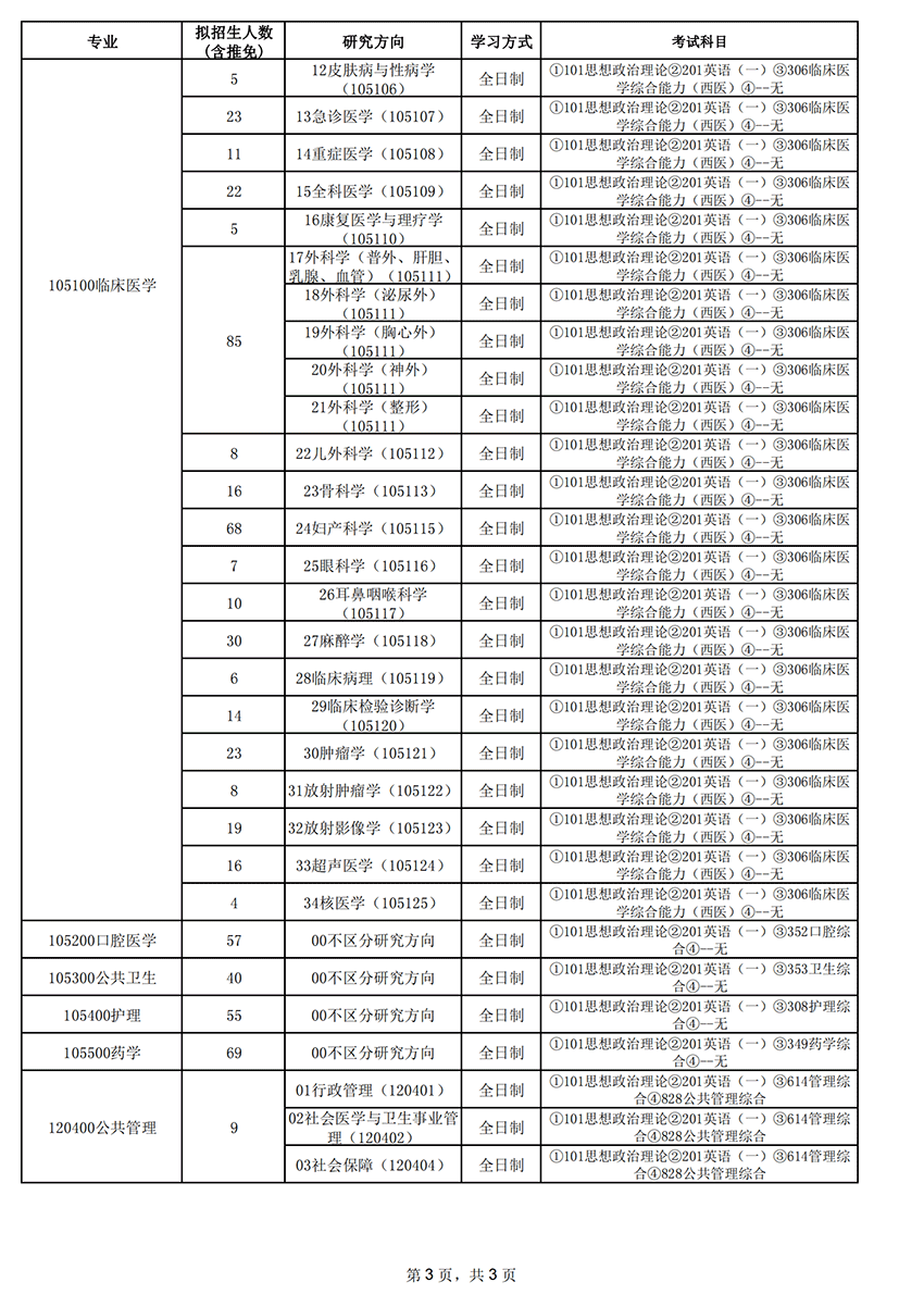 2023广州医科大学研究生计划招生人数各专业招多少人