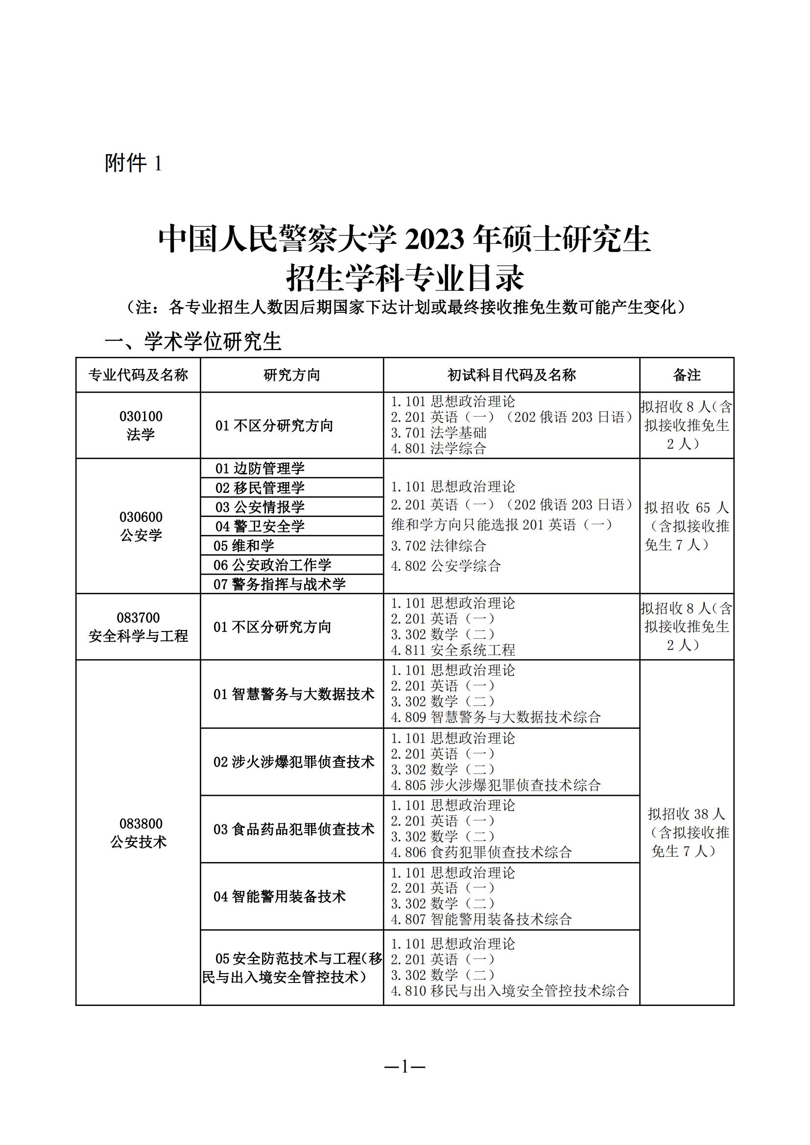 2023中国人民警察大学研究生计划招生人数各专业招多少人