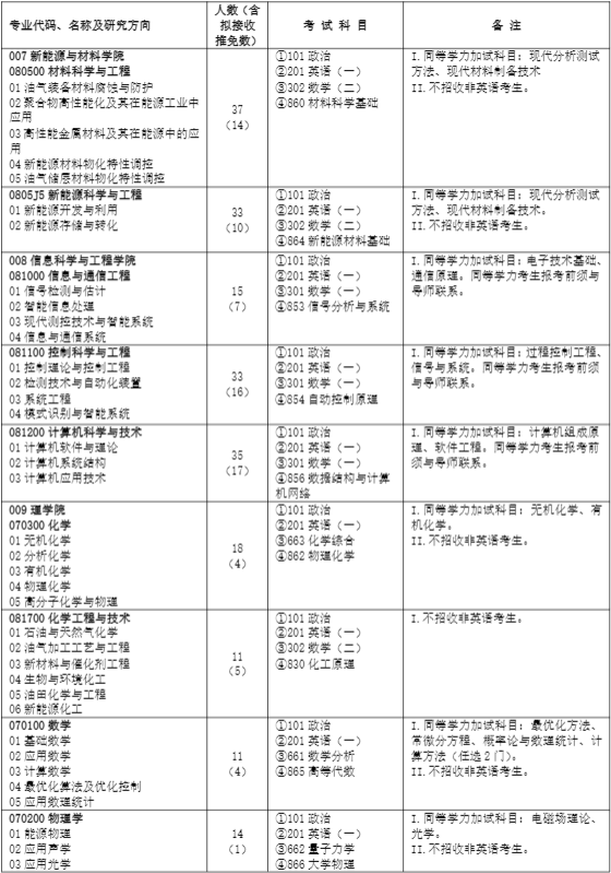 2023中国石油大学（北京）研究生计划招生人数各专业招多少人