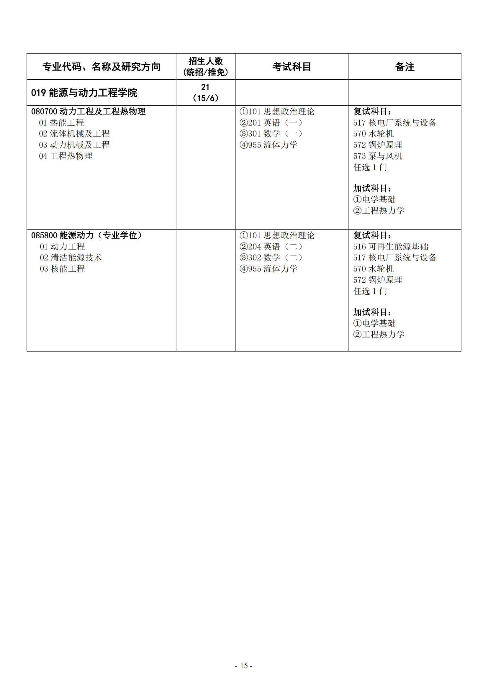 2023华北水利水电大学研究生计划招生人数各专业招多少人