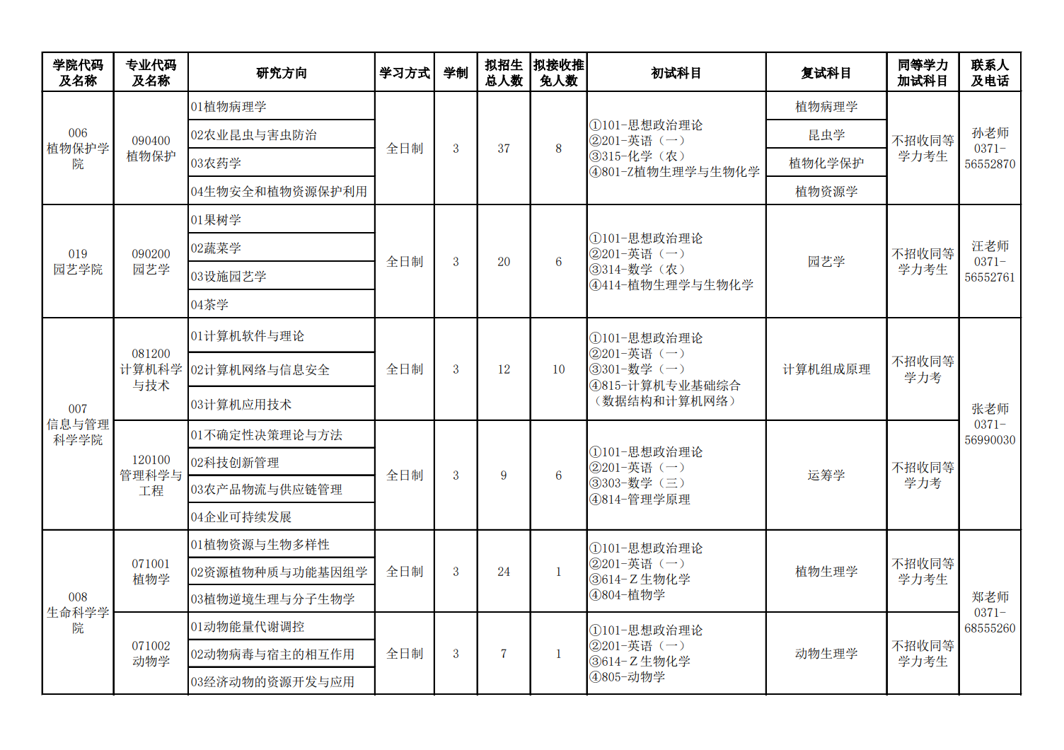 2023河南农业大学研究生计划招生人数各专业招多少人