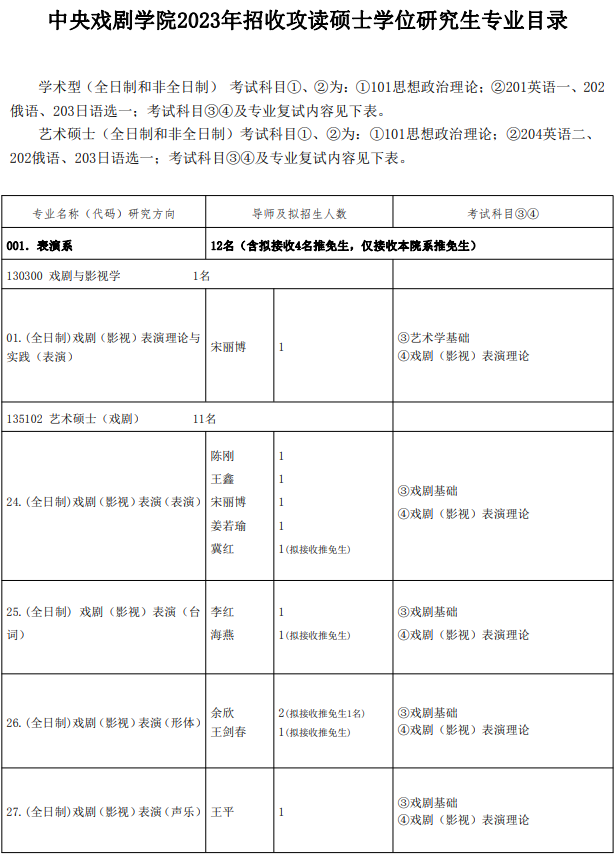 2023中央戏剧学院研究生计划招生人数各专业招多少人