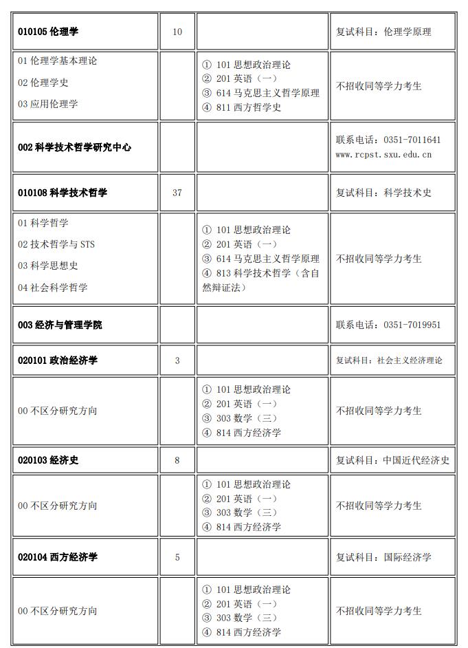 2023山西大学研究生计划招生人数各专业招多少人