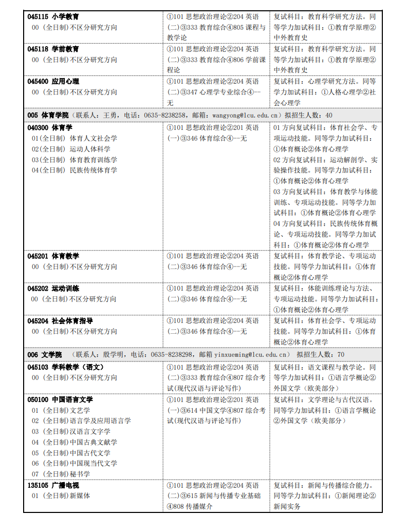 2023聊城大学研究生计划招生人数各专业招多少人