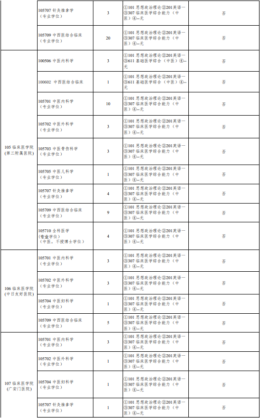 2023北京中医药大学研究生计划招生人数各专业招多少人