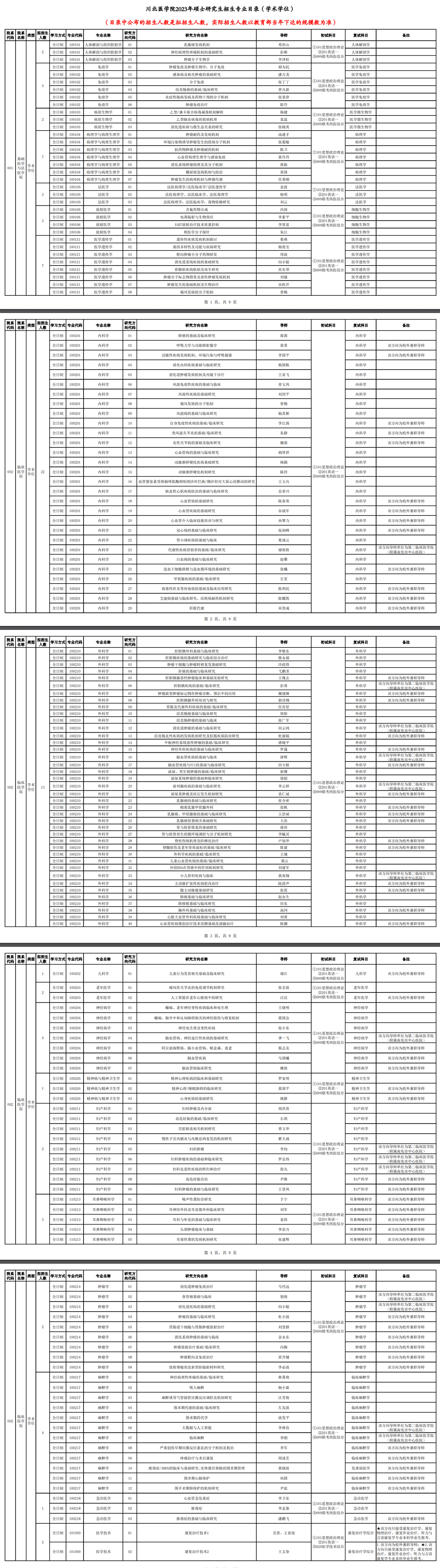 2023川北医学院研究生计划招生人数各专业招多少人