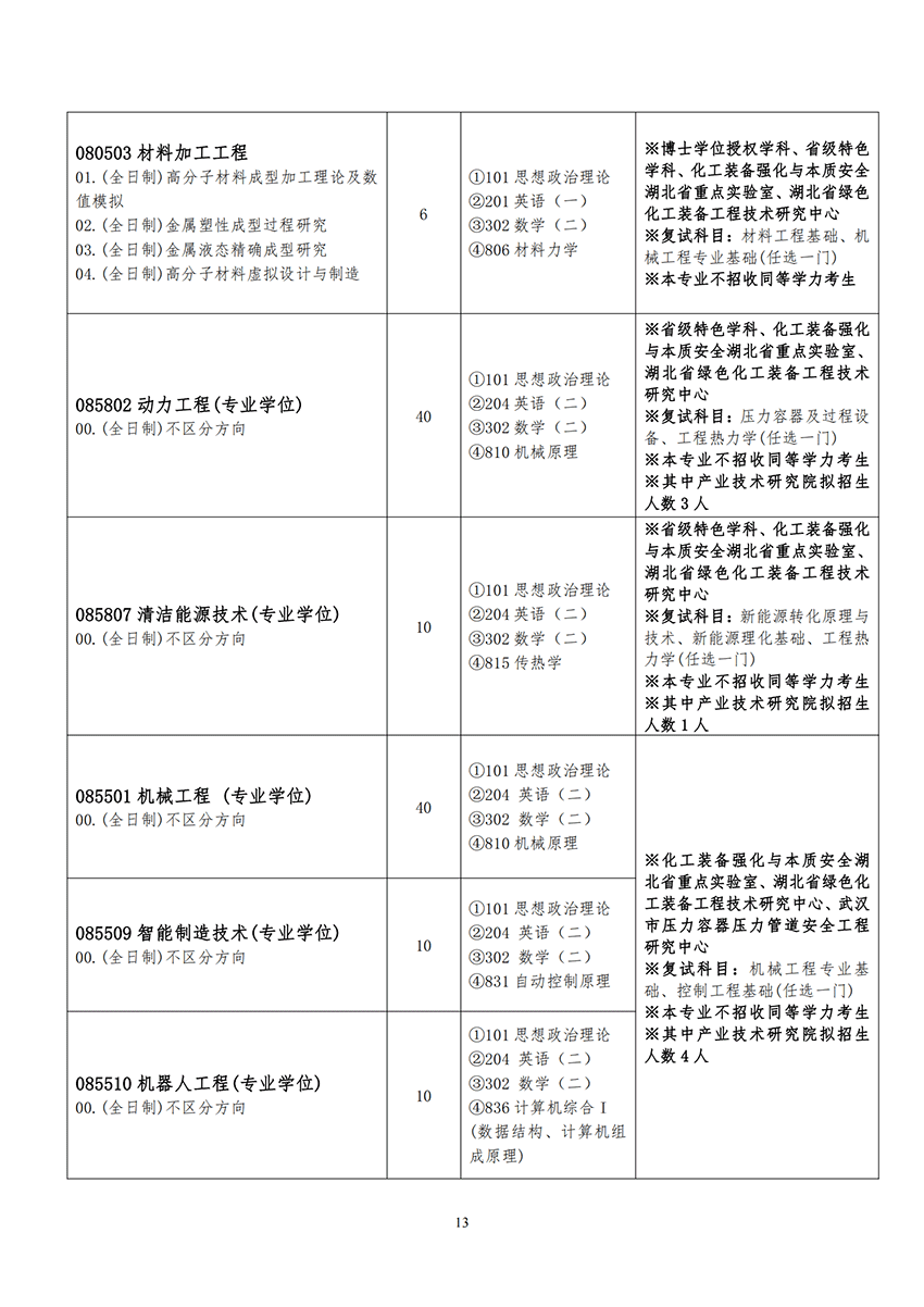 2023武汉工程大学研究生计划招生人数各专业招多少人