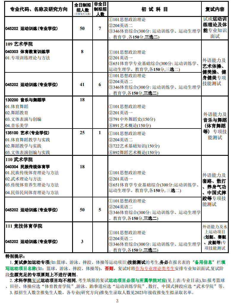 2023武汉体育学院研究生计划招生人数各专业招多少人