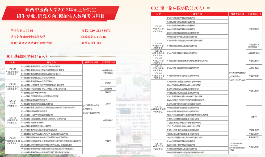 2023陕西中医药大学研究生计划招生人数各专业招多少人