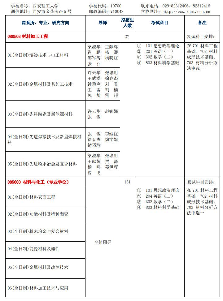 2023西安理工大学研究生计划招生人数各专业招多少人