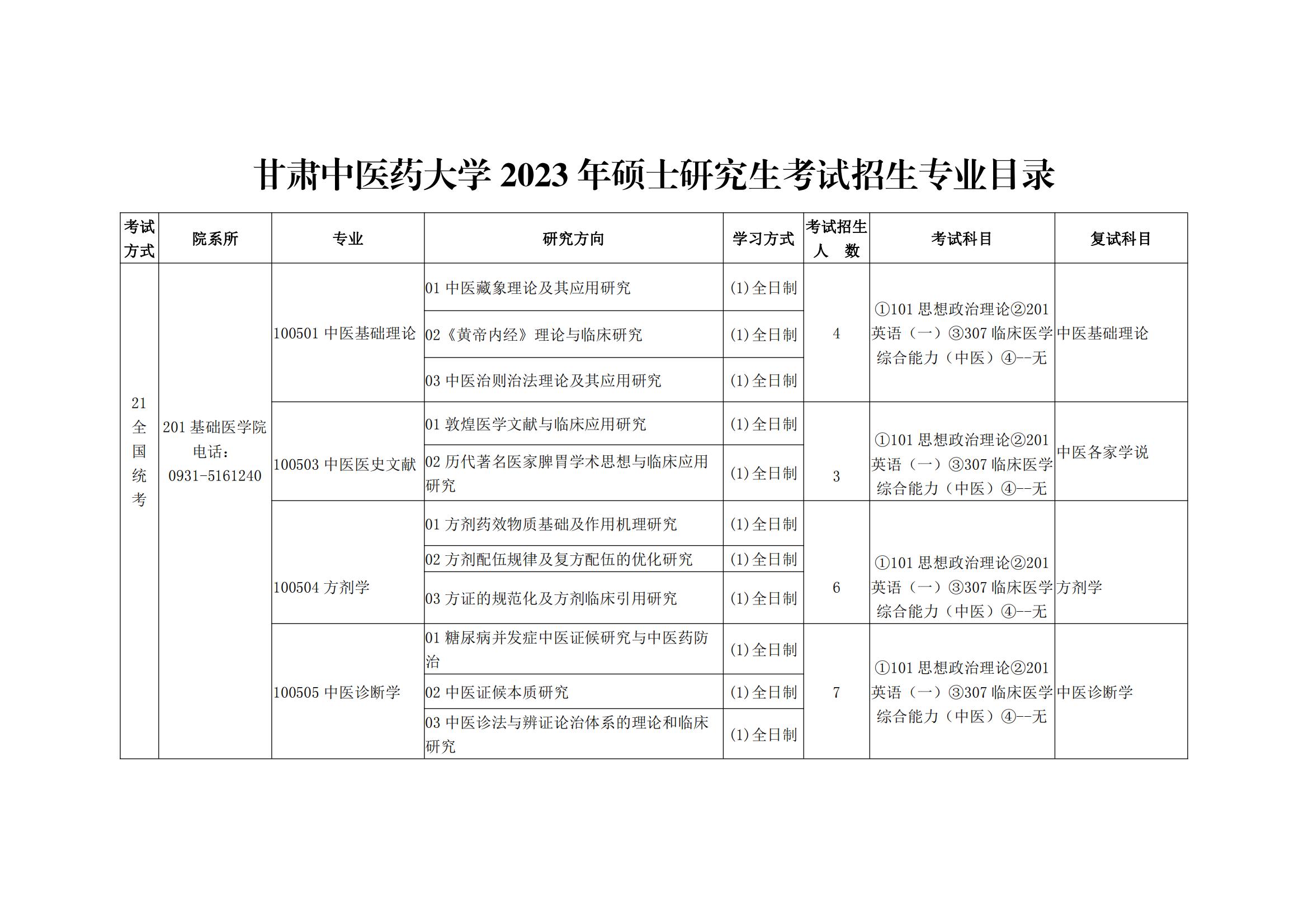 2023甘肃中医药大学研究生计划招生人数各专业招多少人