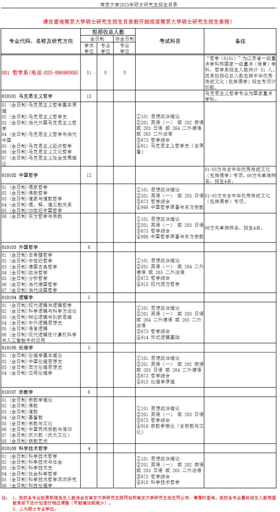 2023南京大学研究生计划招生人数各专业招多少人