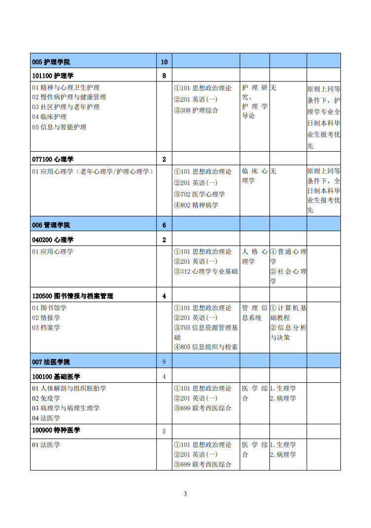 2023新乡医学院研究生计划招生人数各专业招多少人