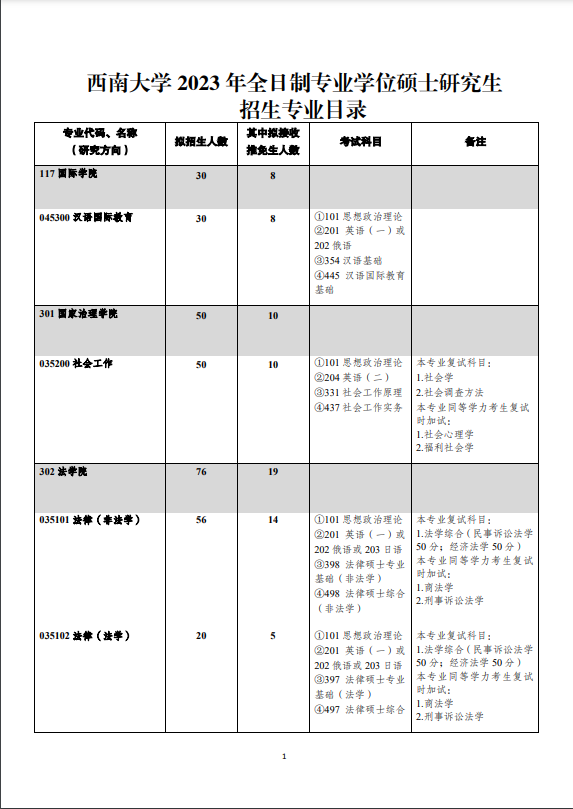 2023西南大学研究生计划招生人数各专业招多少人