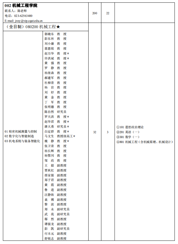 2023重庆理工大学研究生计划招生人数各专业招多少人