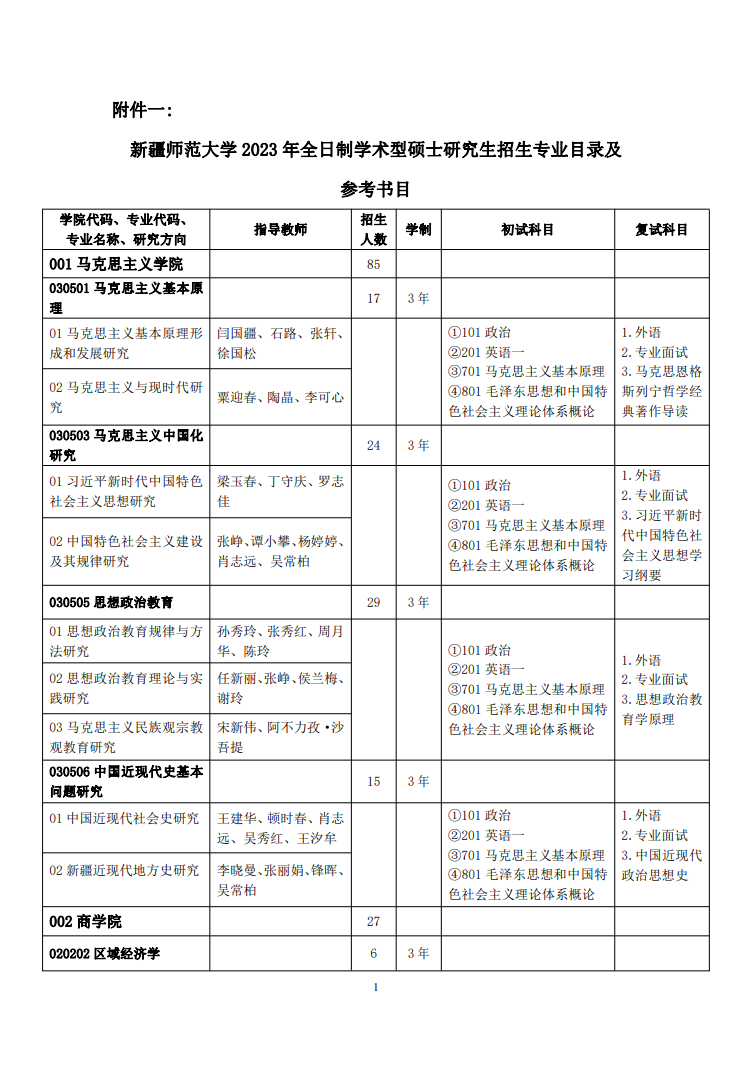 2023新疆师范大学研究生计划招生人数各专业招多少人