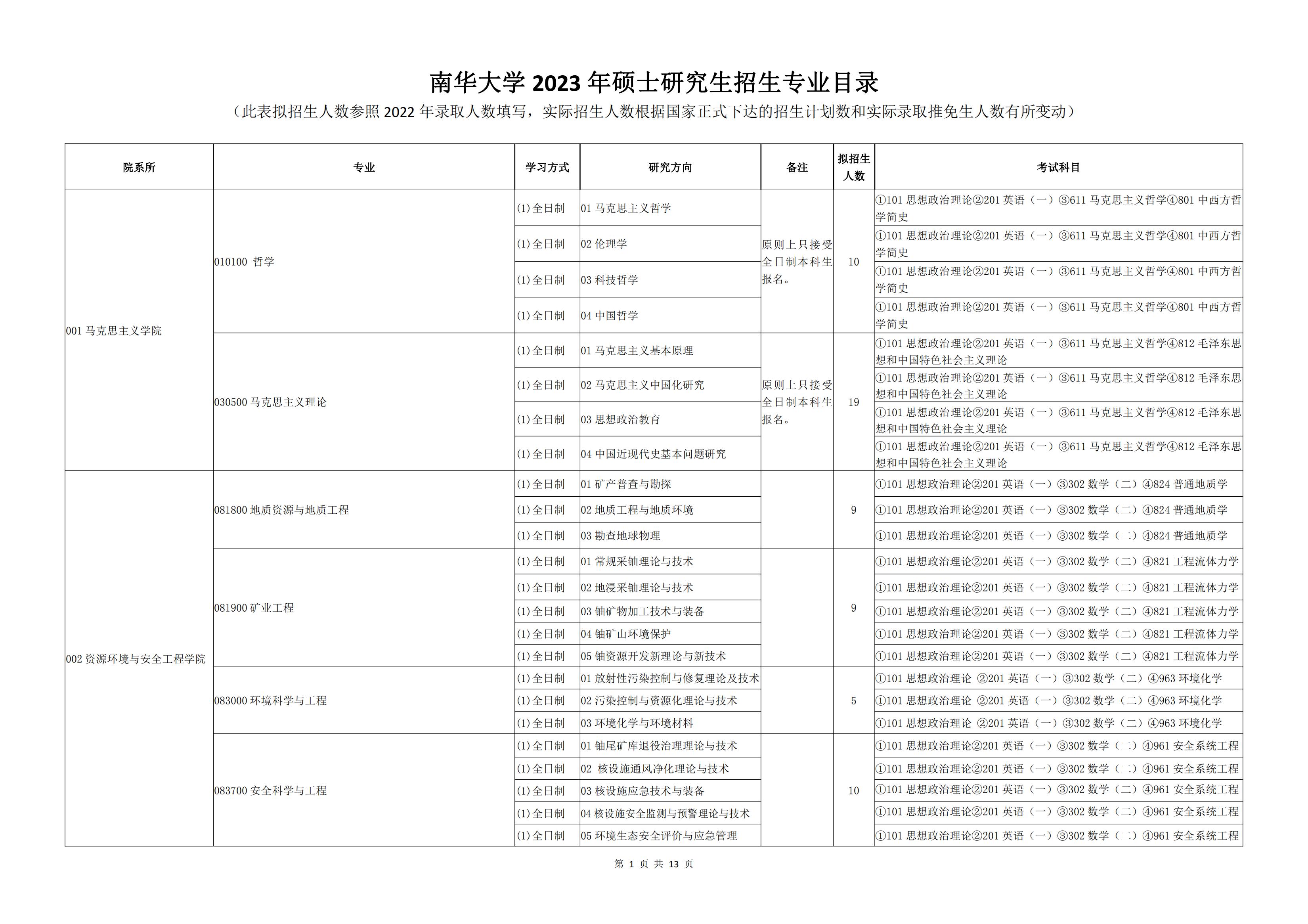 2023南华大学研究生计划招生人数各专业招多少人