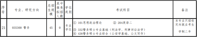 2023国际关系学院研究生计划招生人数各专业招多少人