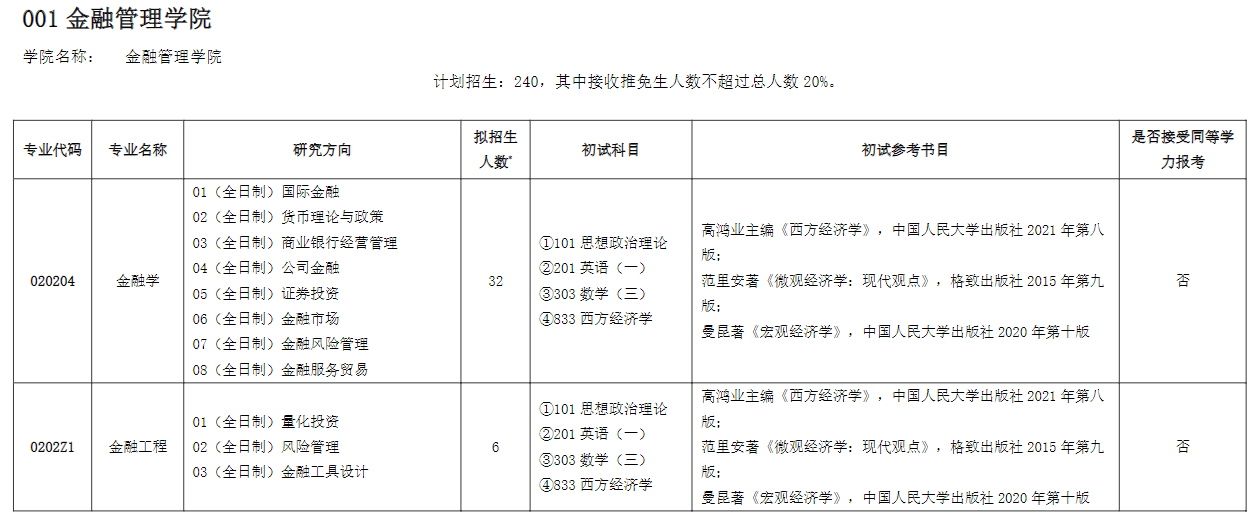 2023上海对外经贸大学研究生计划招生人数各专业招多少人