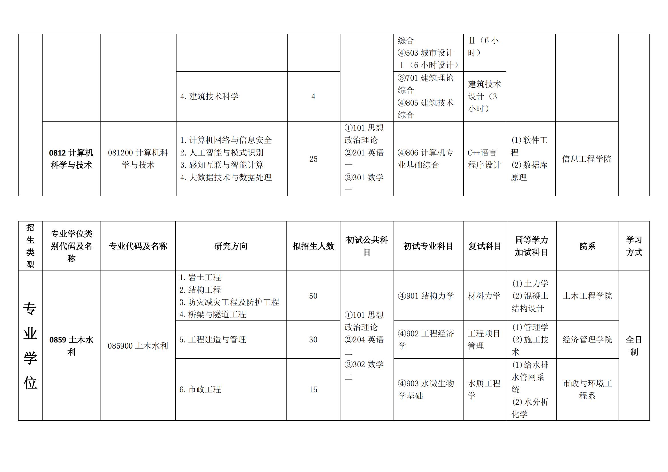 2023河北建筑工程学院研究生计划招生人数各专业招多少人