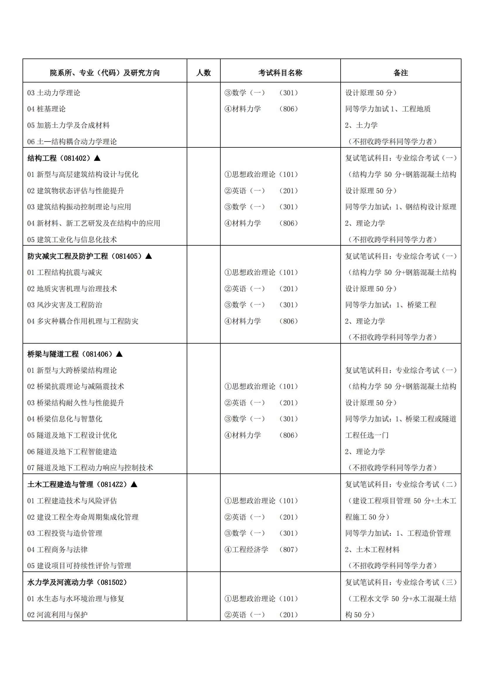 2023兰州交通大学研究生计划招生人数各专业招多少人
