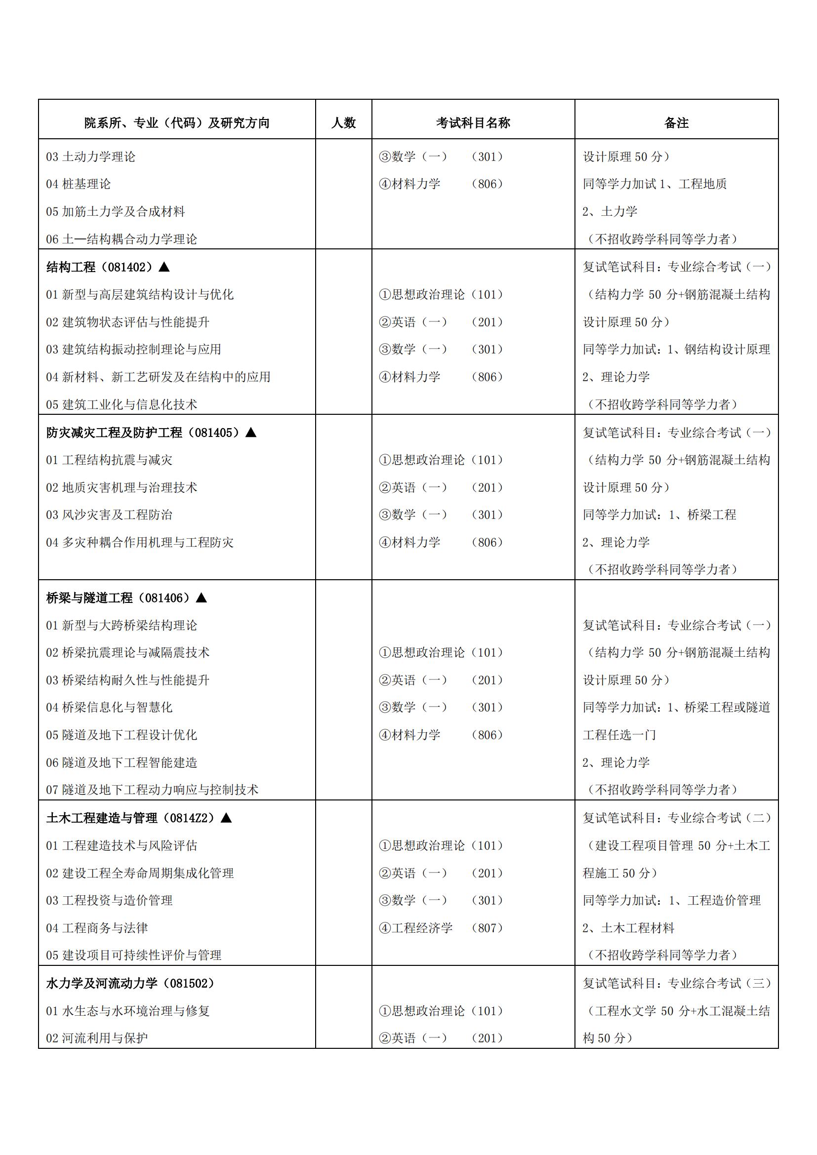 2023兰州交通大学研究生计划招生人数各专业招多少人