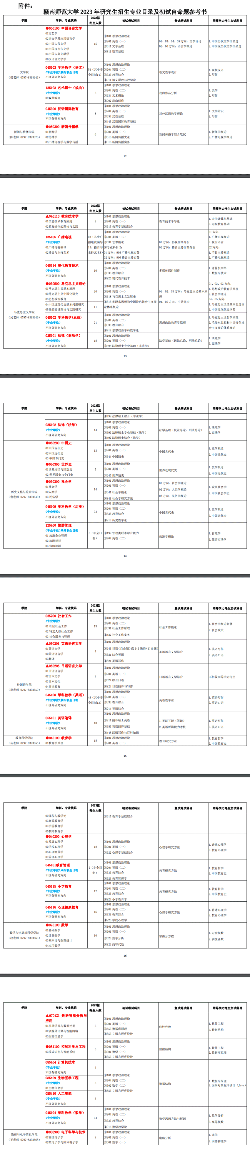 2023赣南师范大学研究生计划招生人数各专业招多少人