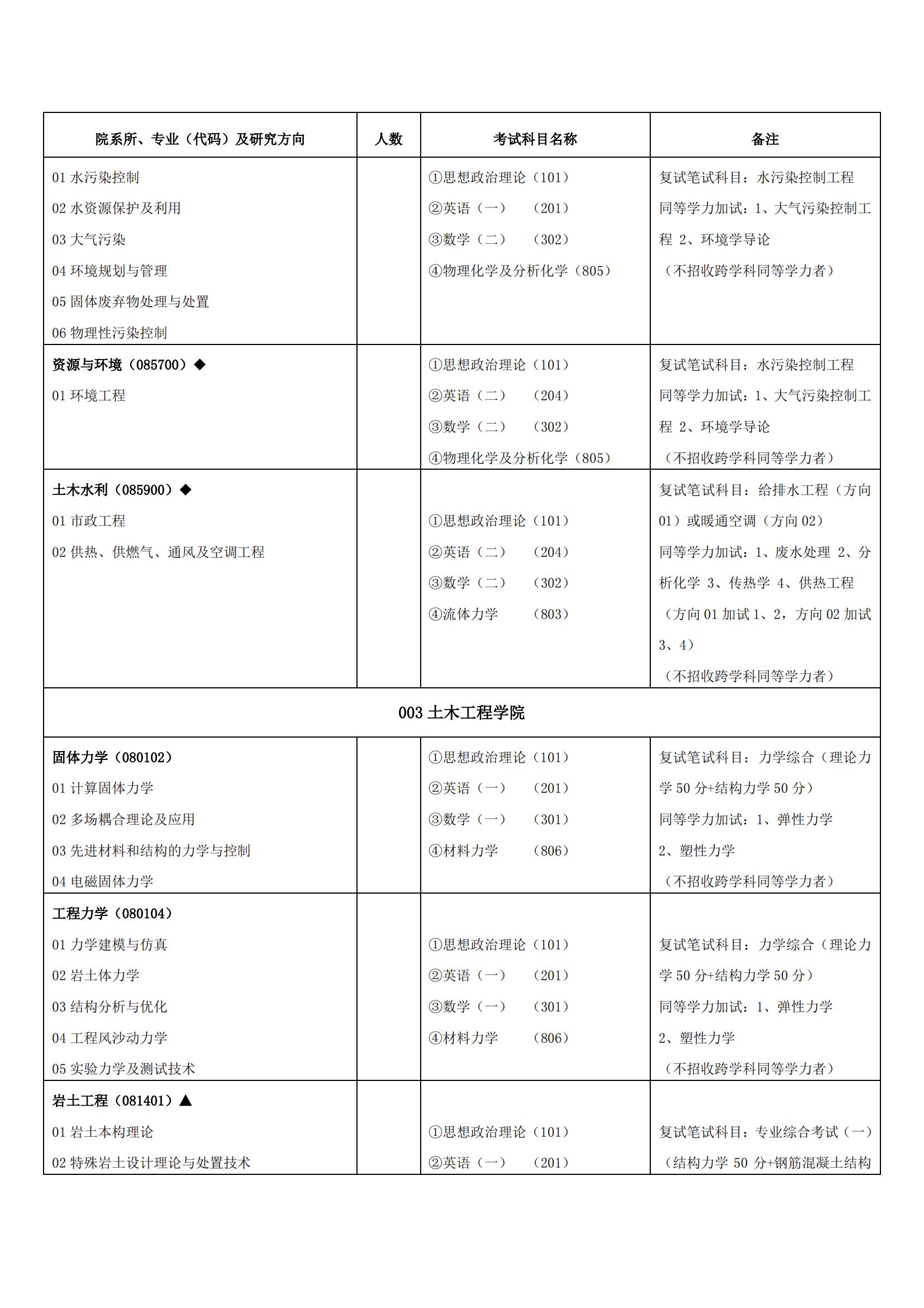 2023兰州交通大学研究生计划招生人数各专业招多少人