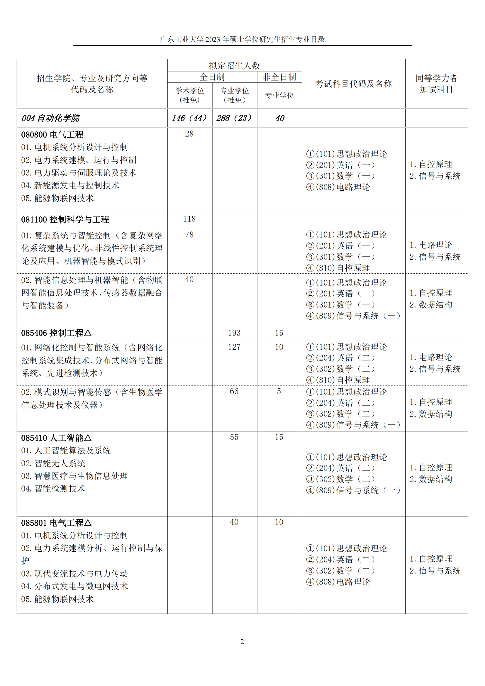 2023广东工业大学研究生计划招生人数各专业招多少人