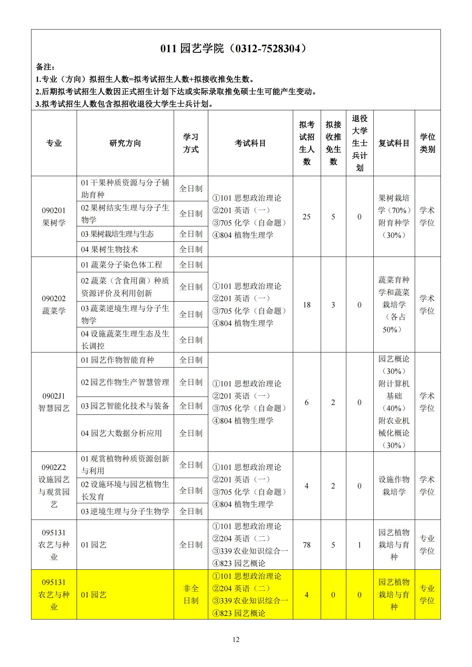 2023河北农业大学研究生计划招生人数各专业招多少人