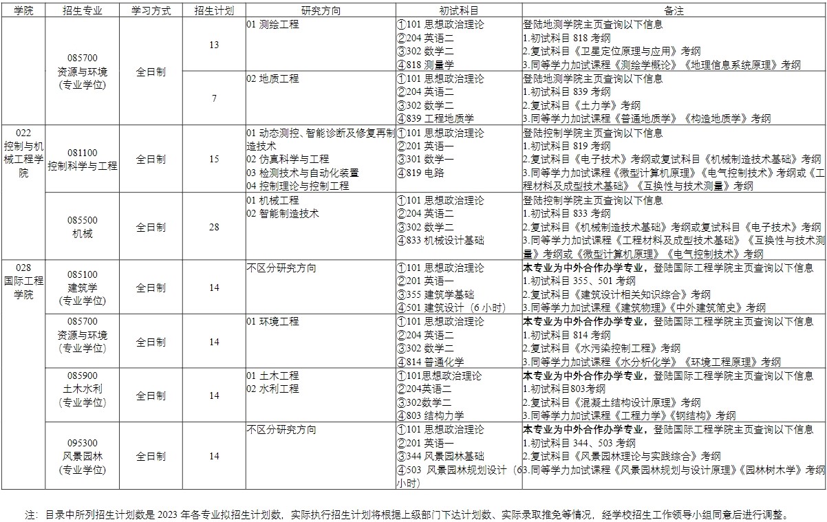 2023天津城建大学研究生计划招生人数各专业招多少人