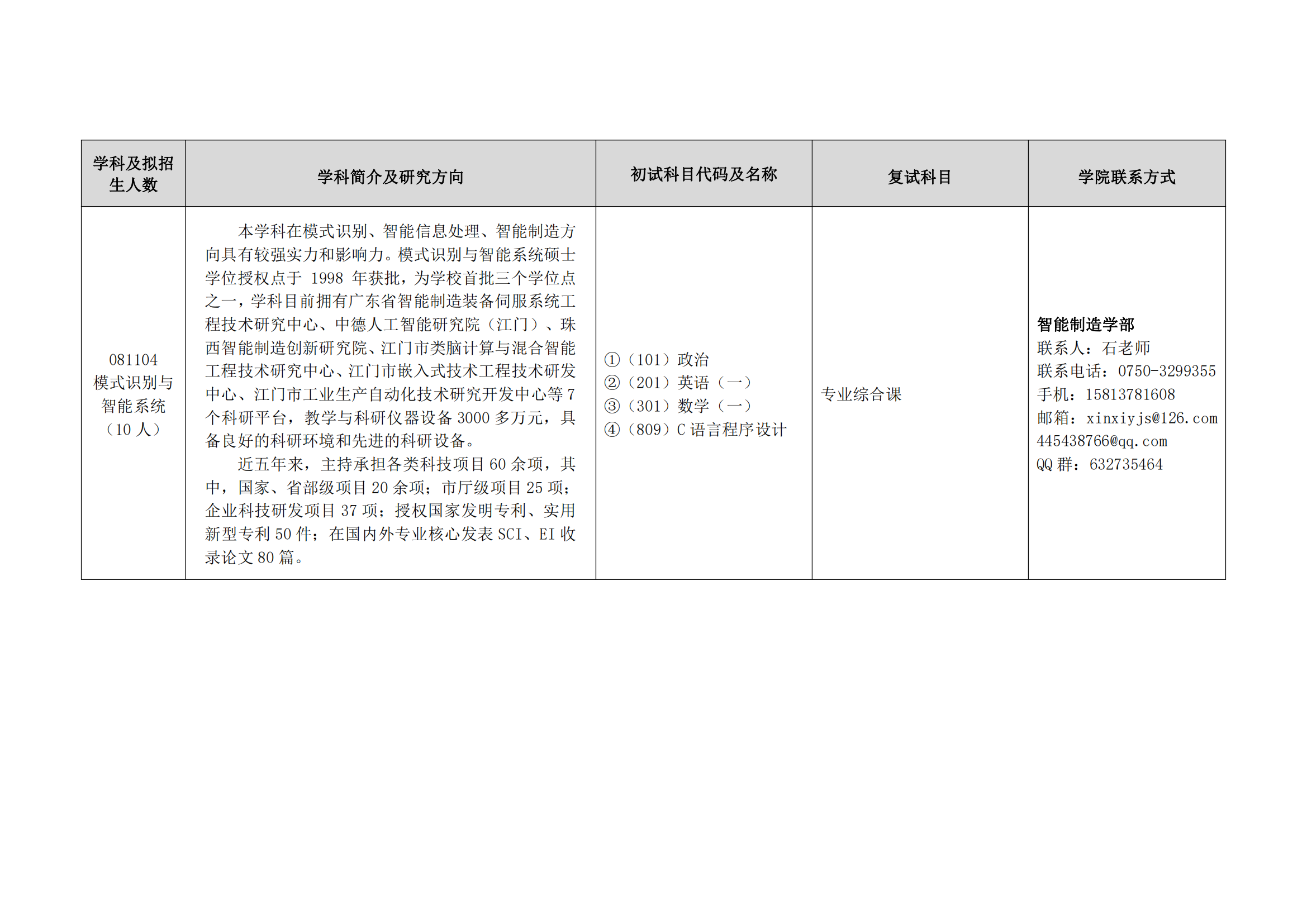 2023五邑大学研究生计划招生人数各专业招多少人