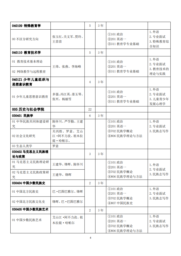 2023新疆师范大学研究生计划招生人数各专业招多少人