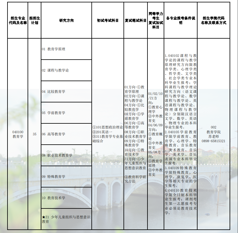2023海南师范大学研究生计划招生人数各专业招多少人