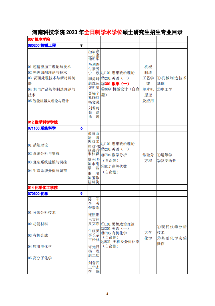 2023河南科技学院研究生计划招生人数各专业招多少人