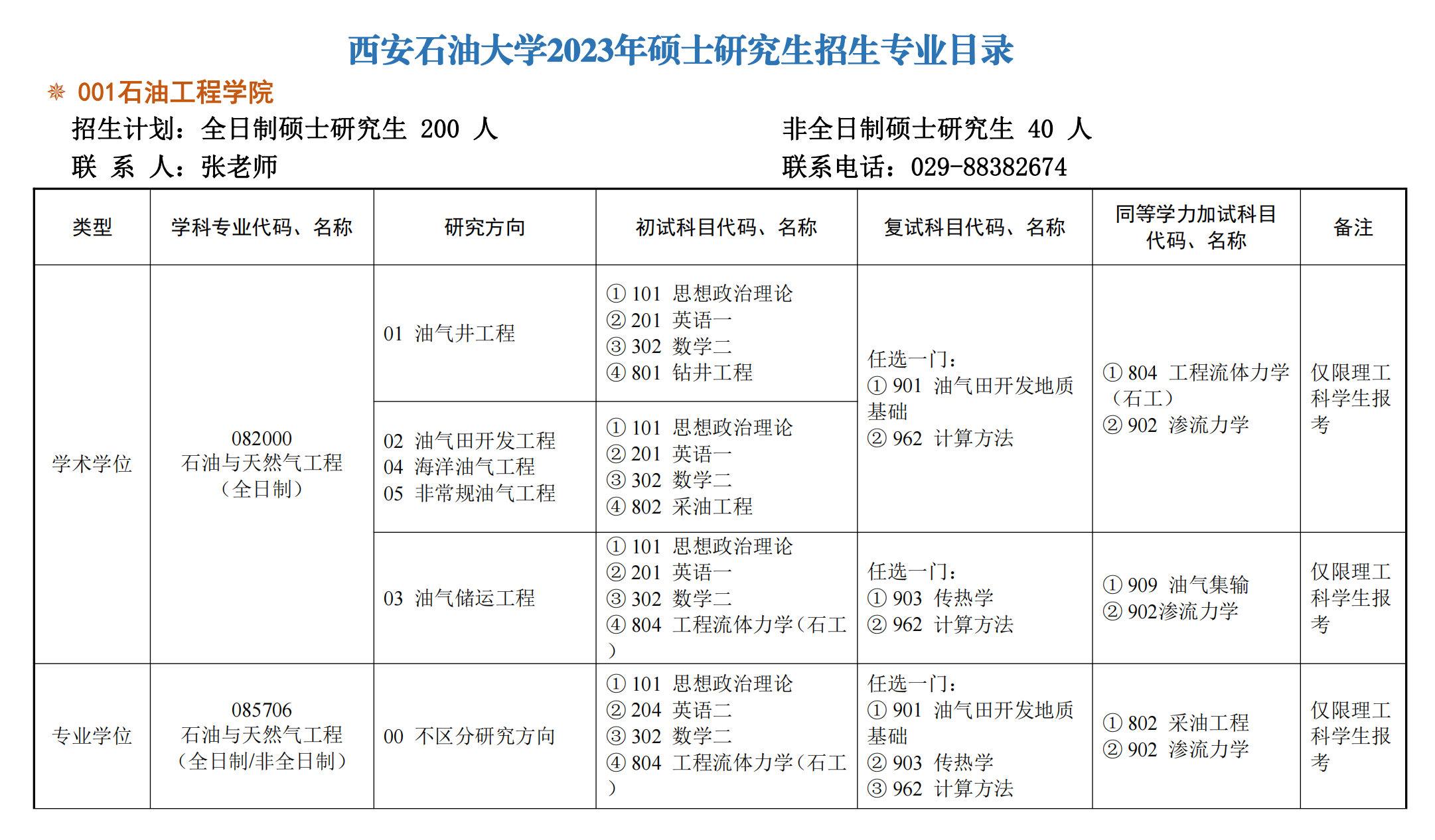 2023西安石油大学研究生计划招生人数各专业招多少人