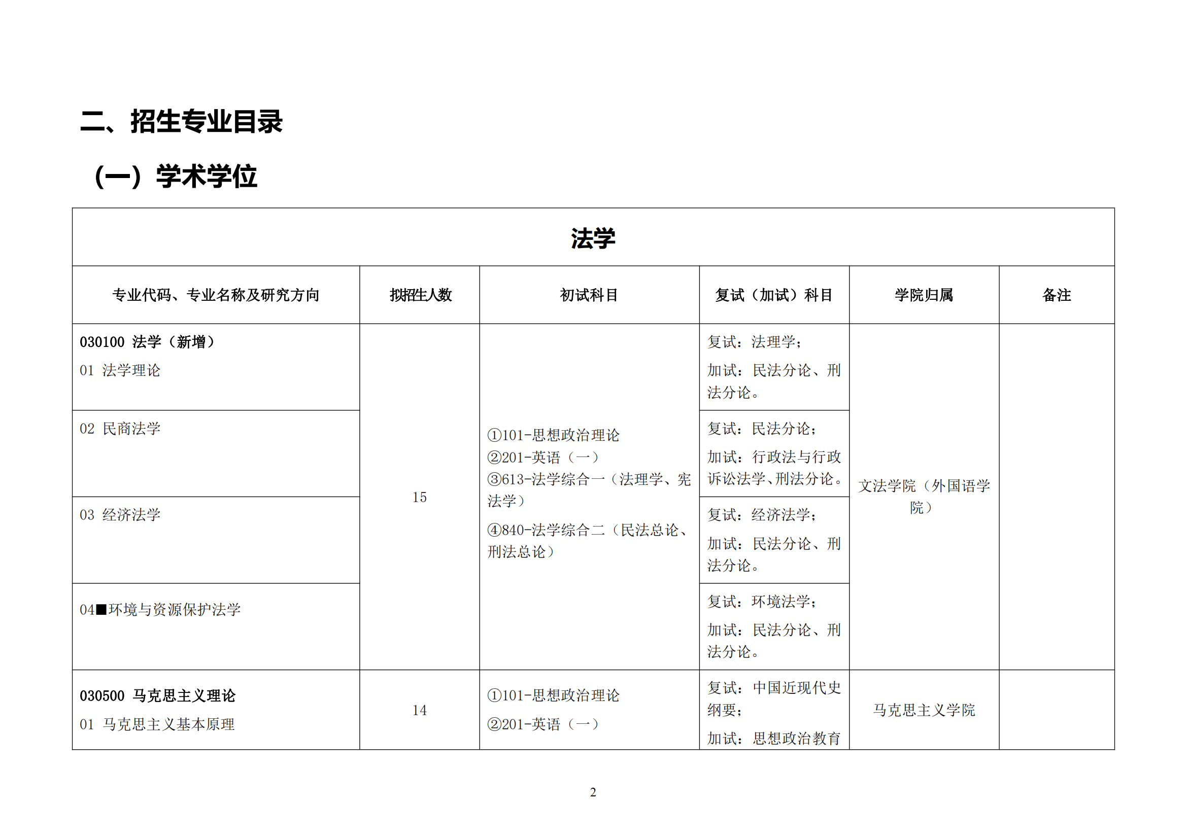 2023浙江农林大学研究生计划招生人数各专业招多少人