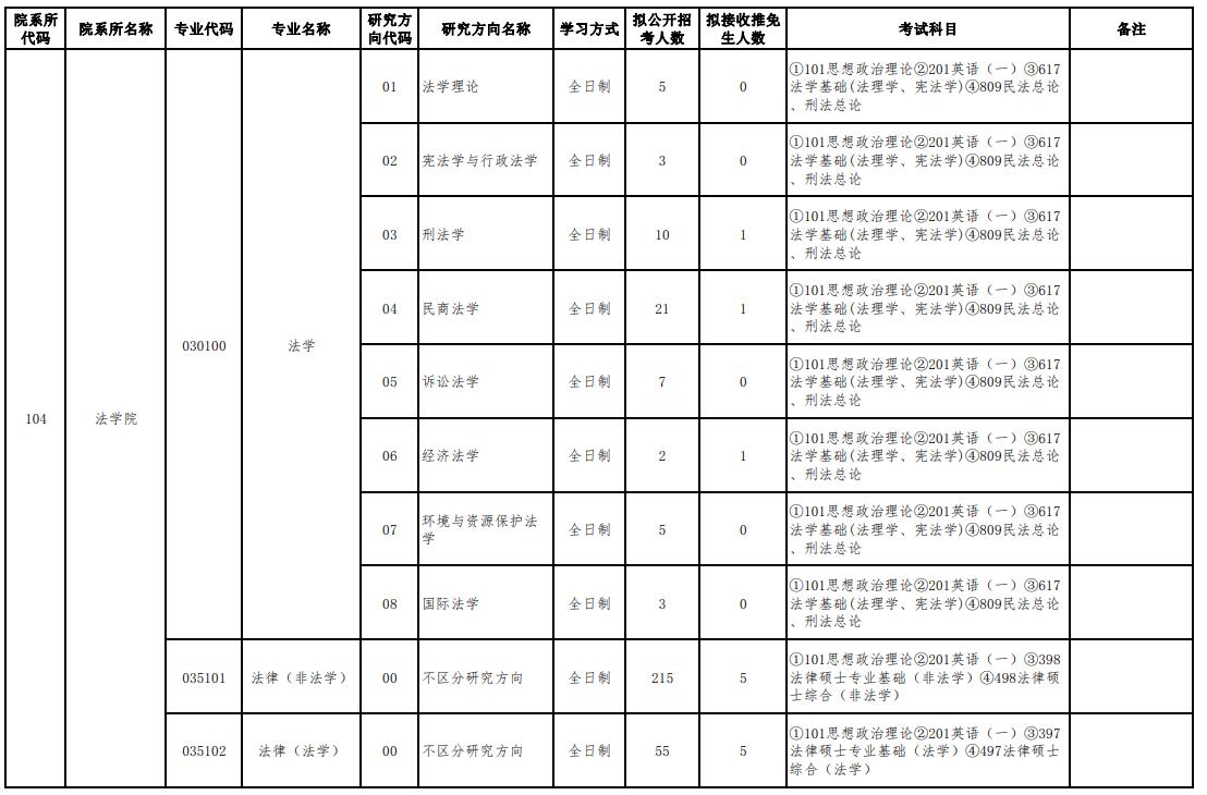 2023贵州大学研究生计划招生人数各专业招多少人